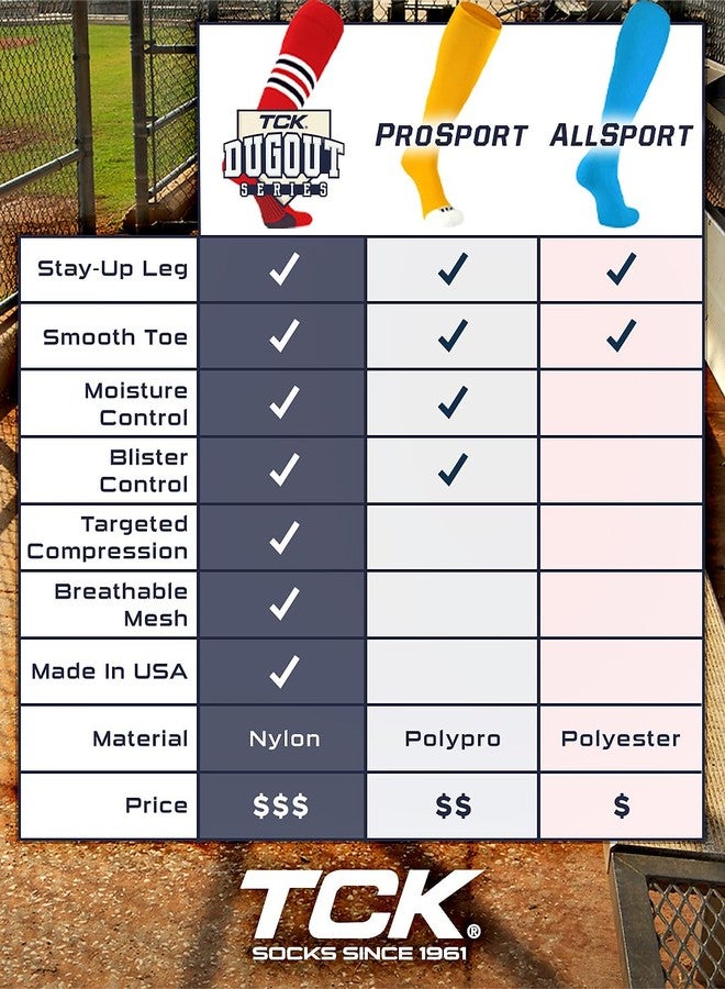 TCK جوارب TCK عالية الأداء للبيسبول/السوفتبول (أسود/أبيض/ذهبي فيغاس، مقاس متوسط) - Image 5