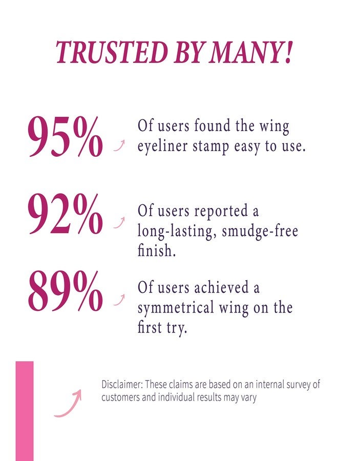 سانفي قلم تحديد العيون سانفي وينك مع ختم | مقاوم للماء والتلطخ | قلم تحديد عيون سائل أسود سريع الجفاف يدوم طويلاً | ختم جناح مزدوج الطرف وطرف دقيق | عيون مجنحة مثالية وإطلالة جريئة في ثوانٍ - Image 5