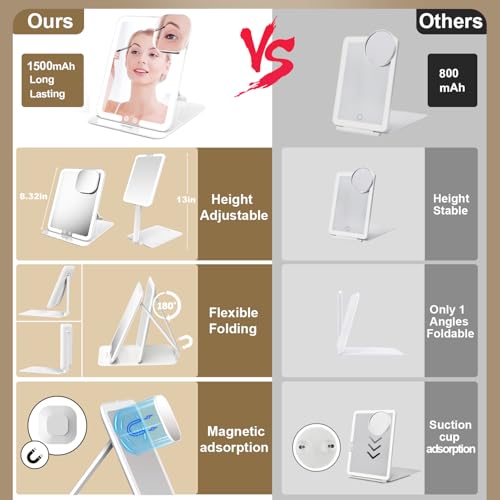 Mocado Travel Makeup Mirror with Light, Tripple Folding Vanity Mirror with Lights, 3 Colors Lighted Makeup Mirror, 1500mAh Rechargeable, Memory Function, Freely Adjust Height and Angle(White) - Image 3