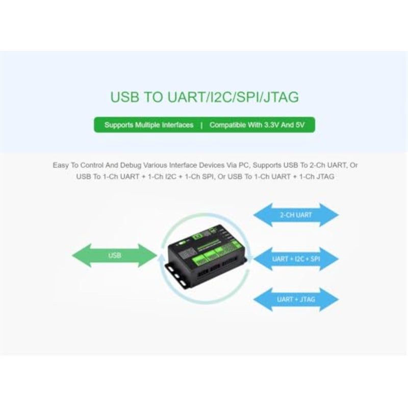 محول USB إلى UART/I2C/SPI/JTAG، يدعم واجهات متعددة البروتوكولات، 2-ch UART، 1-ch I2C، SPI، JTAG، تحويل مستوى 3.3V/5V، Win10/11، Linux - Image 2
