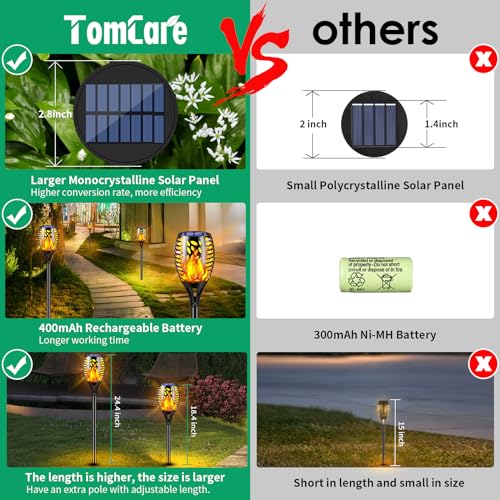 TomCare 8 Pack Outdoor Flickering Flames Torch Decorative Garden Lights Solar Powered Waterproof Christmas Decorations Lighting for Garden Patio Yard Landscape - Image 2