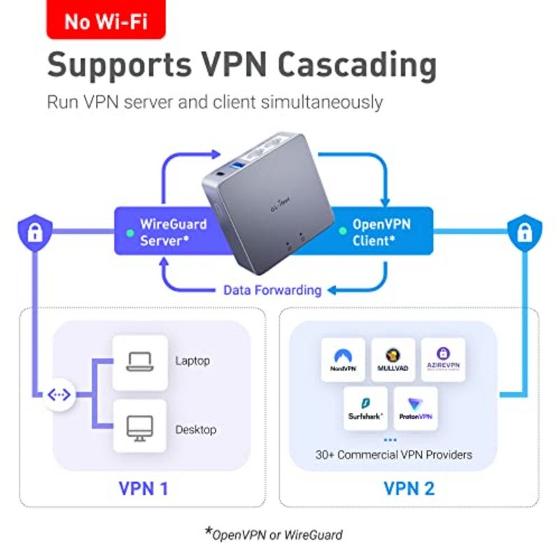 MT2500A Brume 2 Mini VPN بوابة أمان للمكتب المنزلي والعمل عن بعد - VPN ServerClient للمنزل والمكتب، VPN Cascading، أمان الإنترنت، 2.5G WAN، NO Wi-Fi (حافظة من سبائك الألومنيوم) قم بتشغيل خادم VPN وعميل VPN على نفس الجهاز في وقت واحد، مثالي للعمل من موقع إلى آخر والعمل عن بعد - Image 4