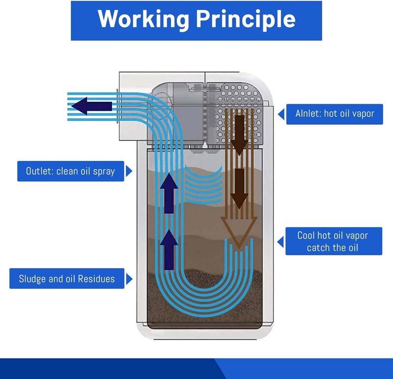 BOMLING Universal Baffled Oil Catch Can 300ml Aluminum Polish Oil Separator Kit - Image 5