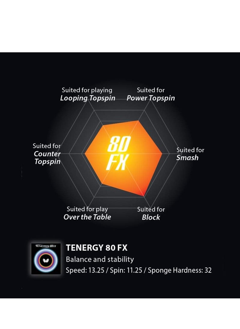 BUTTERFLY - Butterfly-Tenergy 80 Fx Table Tennis Rubber Red (1.7mm)-1003600117-4906901156043 - Image 1