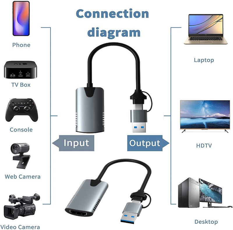 Microware Video Capture Card, USB 3.0/Type C Video Capture Card 1080P 60fps 4K HDMI-Compatible Video Grabber Box for Mackbook PS4 Game Camera Recorder - Image 4
