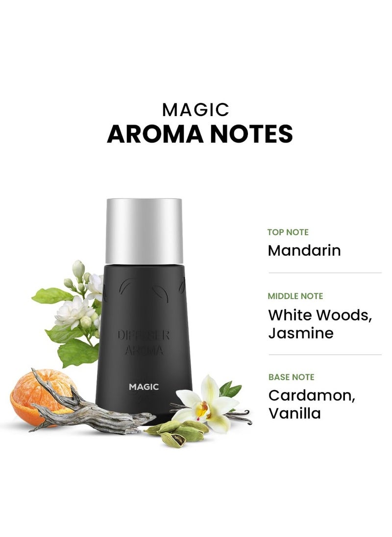 Portable Aroma Magic (10ml) - pzsku/Z9D367DE5ACF0EAAD17E8Z/45/_/1734587344/51754186-4385-46d0-9380-4b69bdb3da88