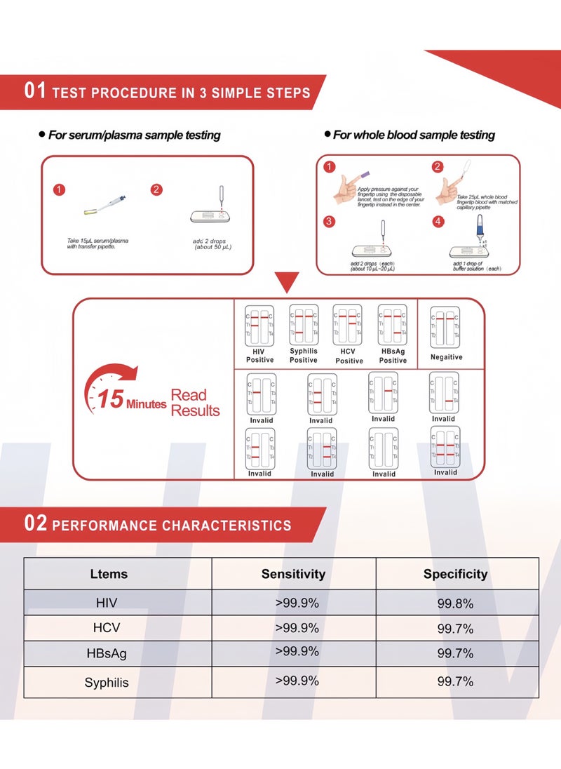 HIV/HCV/HBsAg/Syphilis Combo Test Kit , 4 IN 1 HIV Test Kit, For Home Use And Clinic Use， Results Are Available In 15 Minutes