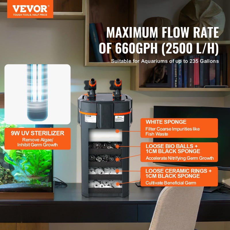 VEVOR Aquarium Filter 528GPH, 5-Stage Canister Filter 200-250 Gallon, Ultra-Quiet Internal Aquarium Filter with UV Protection, Submersible Power Filter with Multiple Function for Fish Tanks, 25W - Image 2