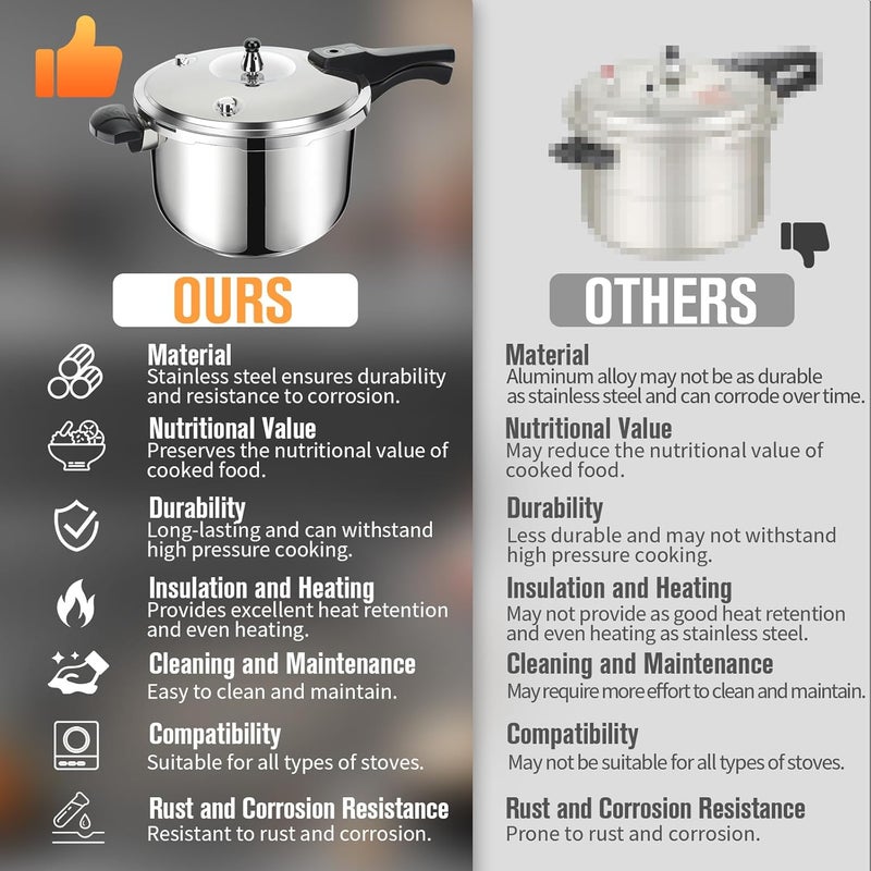 Peterboo Stainless Steel Pressure Cooker, Peterboo 8.45 Quart Induction Compatible Thickened Pressure Cooker with Spring Valve Safeguard Devices, Compatible with Gas & Induction Cooker 5-9 Members Use - Image 3