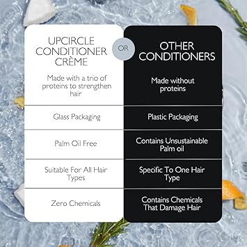UpCircle Conditioner Crme with Rosemary Oil Vitamin E Gentle Formulation To Repair Protect Bamboo Extract Orange Peel Natural Vegan CrueltyFree - Image 5