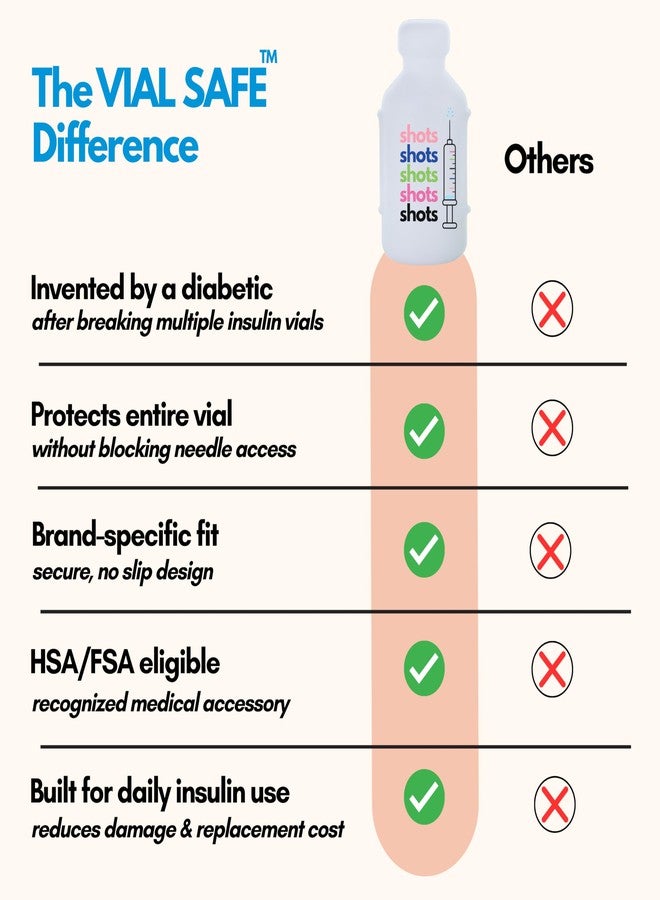 VIAL SAFE™ | Insulin Vial Protector Case | Secure Insulin Bottle Protector & Cover for 10mL Vials | Fits Humalog, Humulin, NovoLog, NovoRapid, Novolin | 3-Pack | Dia-Badass - Image 4