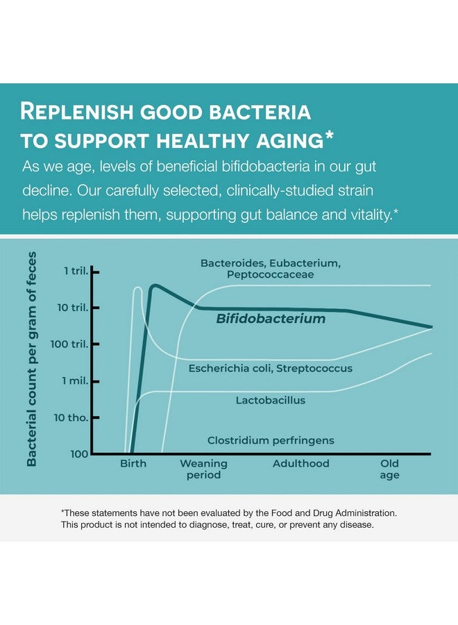 EZ Melts Dissolvable Healthy Aging Probiotic, Bifidobacterium Longum BB536 (2 Billion CFU), Sugar-Free, Probiotics for Women & Men 50+, 2-Month Supply - Image 3