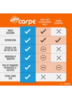 Carpe Carpe Antiperspirant Underarm Wipes for Sweat Blocking, Deodorizing, and Cleansing When You’re On the Move - 15 Residue Free, Individually Wrapped Wipes - Clean and Refreshing Scent  - Image 5