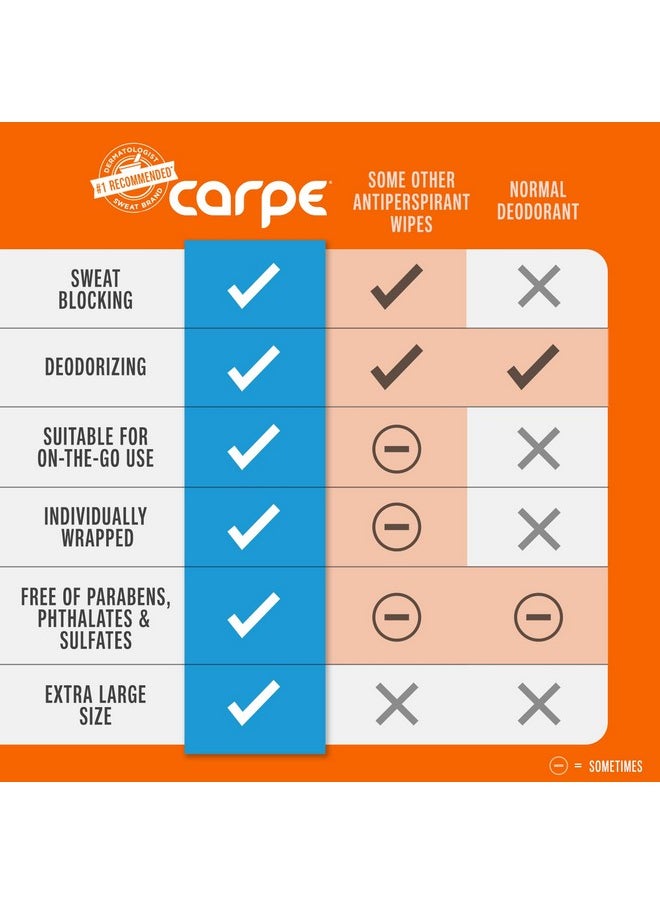 Carpe - Carpe Antiperspirant Underarm Wipes for Sweat Blocking, Deodorizing, and Cleansing When You’re On the Move - 15 Residue Free, Individually Wrapped Wipes - Clean and Refreshing Scent - Image 1