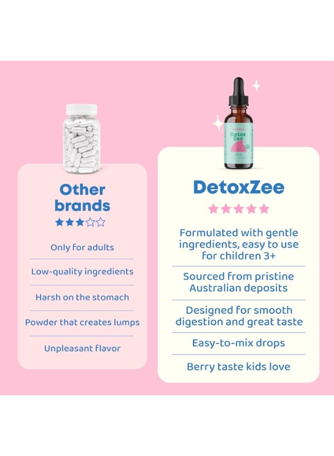 JoySpring Detox Zee Drops for Kids – Natural Berry Flavor with Vitamin D3 – Supports Wellness & Everyday Vitality – 30-Day Supply - Image 3