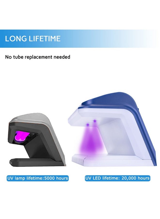 Tihoo - Counterfeit Bill Detector With Led Uv Light Money Marker Counterfeits Money Detector Fake Money Detector Machine For Bill Blue - Image 1