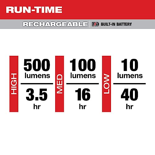 Milwaukee فلاشلايت ميلووكي الكهربائية - 500L للاستخدام اليومي مع شاحن مغناطيسي - Image 5