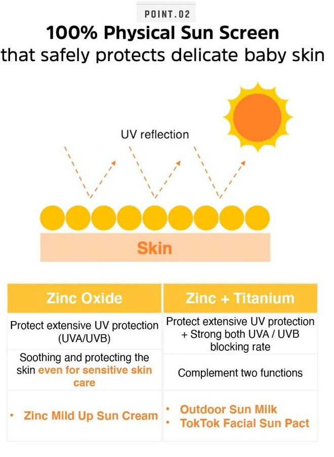 Atopalm - Zinc Mild Up Sun Cream SPF50+ PA++++ 65g, Dry Skin Moisturizing MLE Sun Protection, Korean Mineral Sunscreen - Image 1