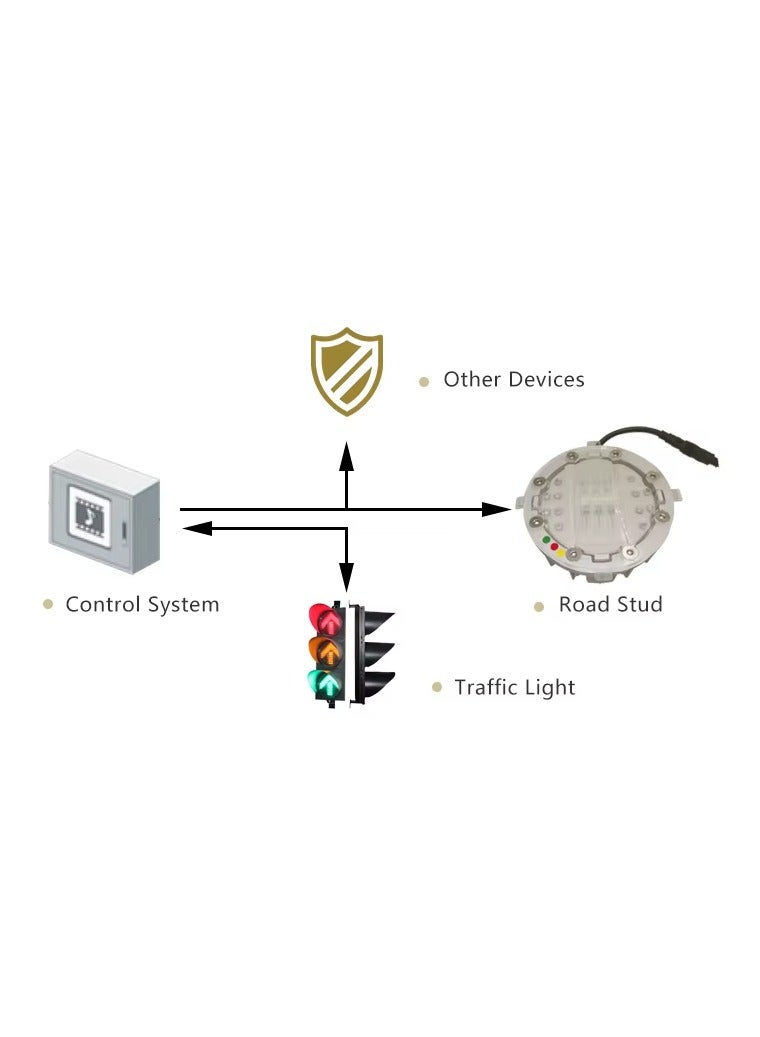 Patron INTELLIGENT SYSTEM WIRED ROAD STUD  - Image 2