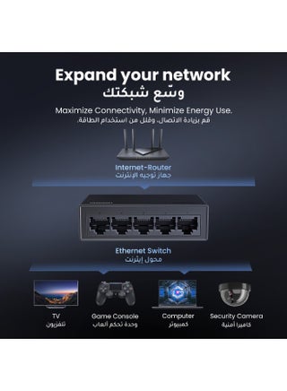1000Mbps Ethernet Switch 5 Ports Ethernet Splitter High Speed Data Transfer Multi-Devices Sharing Same Time Plug and Play Compatible with Router, TV, Game Console, Computer For Family, Store, Office Black - view 2