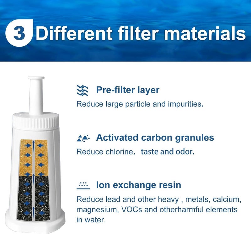 Bewafia 4 Pack Bes880 Water Filter Replacement Compatible with Breville* Sage Oracle Touch,Barista,Claro Swiss,BES878,Bes920,Bes008 Espresso Coffee Machine,Replaces Part #BES008WHT0NUC1 - Image 3