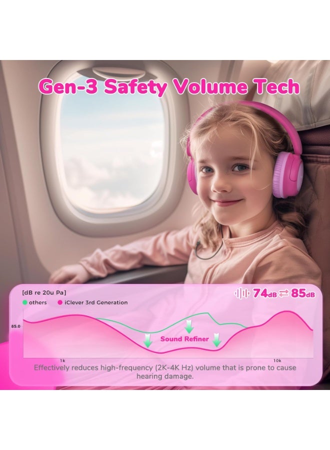 آيكليفير سماعات رأس للأطفال سماعات رأس لاسلكية بتقنية البلوتوث - Image 4