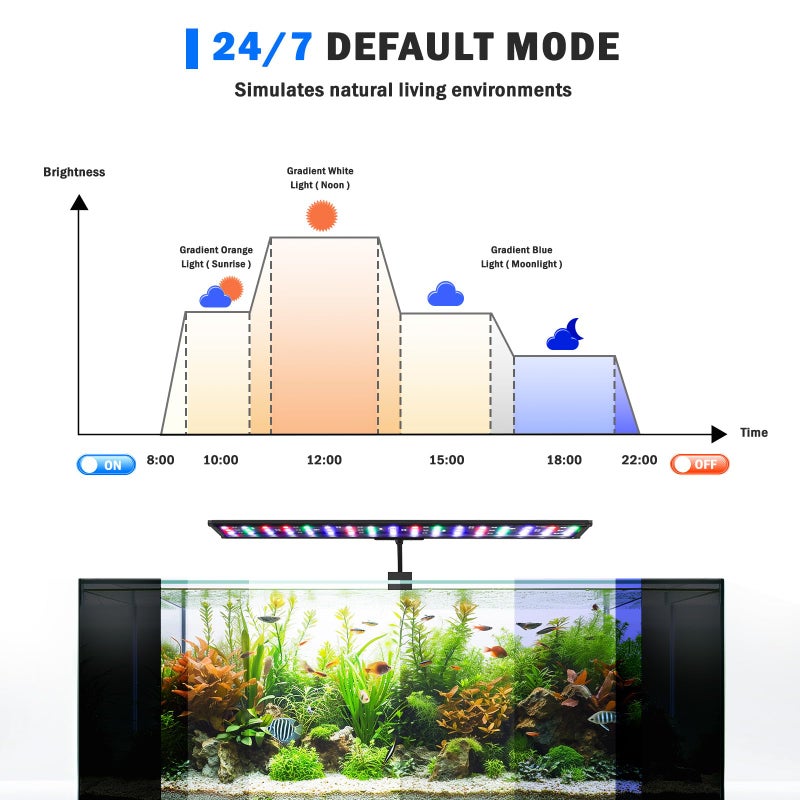 AQQA LED Aquarium Light, 24/7 Mode Clip on Fish Tank Light with Memory Function, DIY Mode Full Spectrum Aquarium Plant Light, Adjustable Timer/Brightness, IP68 Waterproof for 11-16 Inch Fish Tank 11W - Image 2