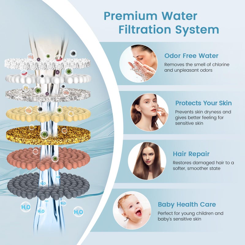 FEELSO Shower Filter for Handheld Shower Head, 2 Pack 15 Stage Replacement Filters for Hard Water Remove Chlorine and Harmful Substances - Image 5
