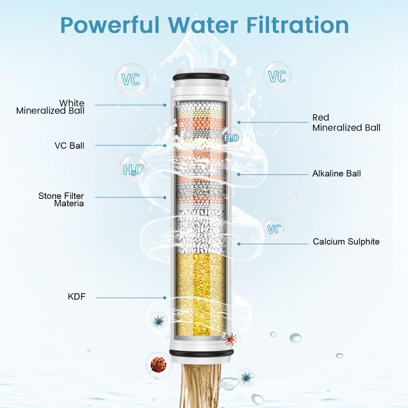 FEELSO Shower Filter for Handheld Shower Head, 2 Pack 15 Stage Replacement Filters for Hard Water Remove Chlorine and Harmful Substances - Image 3