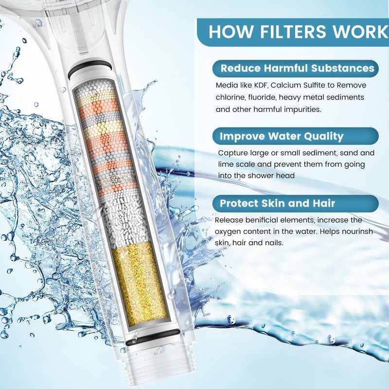 FEELSO Shower Filter for Handheld Shower Head, 2 Pack 15 Stage Replacement Filters for Hard Water Remove Chlorine and Harmful Substances - Image 4