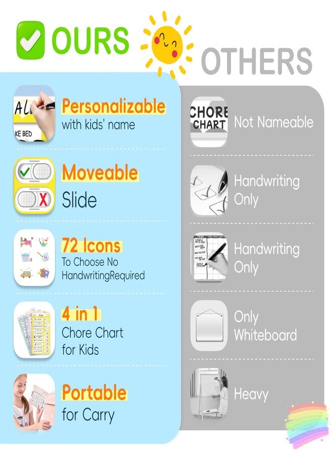 CustomMaster 4 in 1 Namable Chore Chart for Kids, Dry Erase Morning/Bedtime Routine Chart for Kids for Refrigerator, Magnetic Visual Schedule for Kids Toddlers to Do List Checklist for Multiple Kids - Image 2