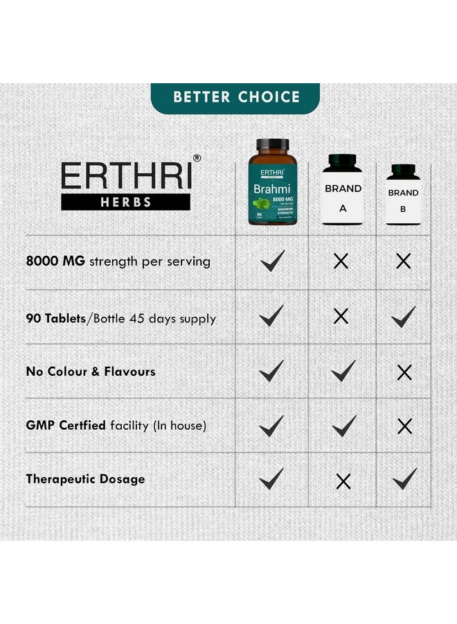 ERTHRI Bacopa Monnieri/Brahmi Tablet - 8000mg, 90 tablets - Image 4