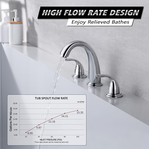 sumerain 2 Handle Widespread Roman Tub Faucet with Valve Chrome Finish, High Flow - Image 3