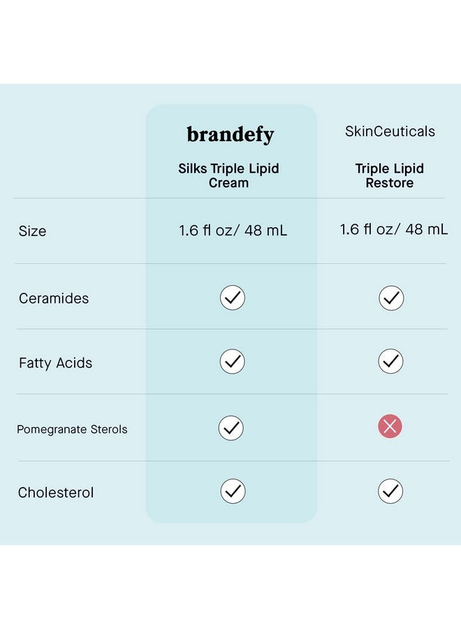 brandefy Silks Triple Lipid Peptide Cream Restore + Protect Skin Barrier Repair Cream With 1.5% Ceramides 4.0% Sterols 1.8% Fatty Acids Us Made 1.6Oz - Image 5