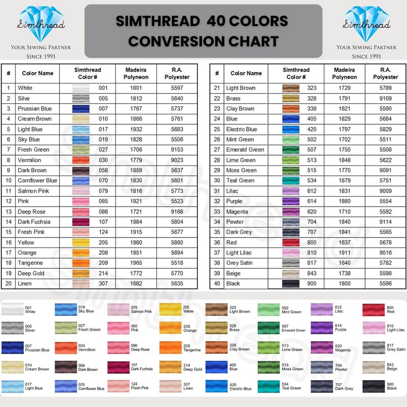 simthread (40C With Storage Box) - Polyester Embroidery Machine Thread 40 Colours (40C with Storage Box) - Image 3
