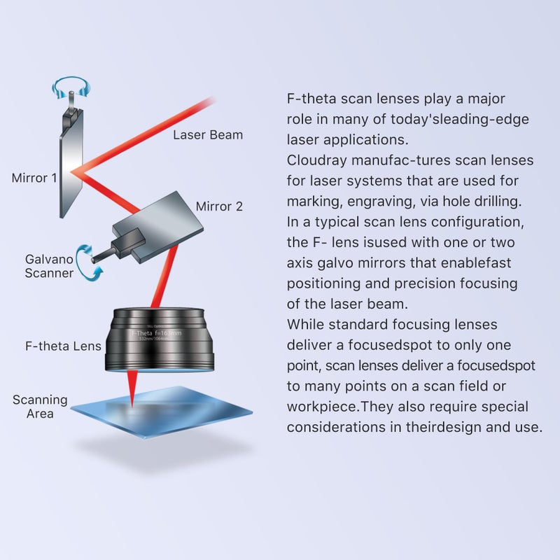 Cloudray F-Theta Scan Lens 175x175mm FL254mm M85 for 1064nm Fiber Laser Machine Scanning - Image 4