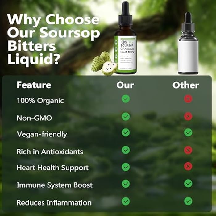 KUNLEN Soursop Bitters Liquid,100% Pure Organic Soursop Graviola Liquid Drops with Vitamin C | Immune Boost & Relax, Liver and Sleep, Sugar, Vegan, Non-GMO, Natural Flavor, 2 Fl Oz, 60 ml - Image 5
