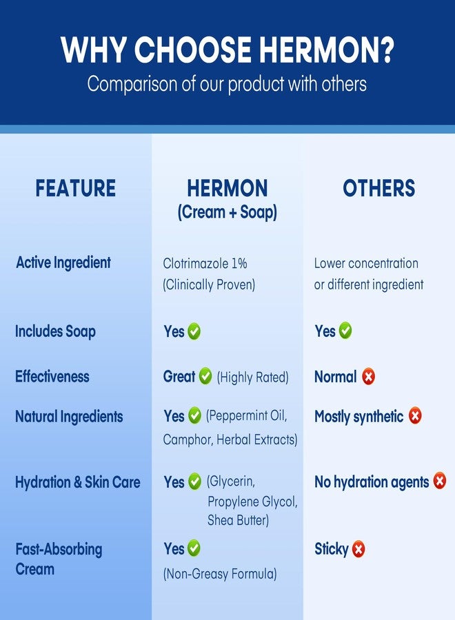 Hermon Tinea Versicolor Treatment Cream & Soap: Clinically Proven Cream for Athlete's Foot,Tinea Versicolor, Jock Itch, Ringworm - Soothes, Cleanses, and Restores Skin Health - Image 5