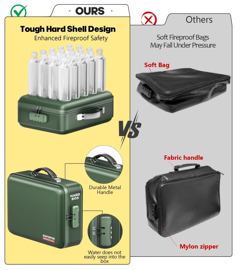 BigPonPon Fireproof Document Box, Hard Case Highly Flame-Resistant Fire Proof Waterproof File Organizer with Lock, Portable Fire Safe for Important Documents & Valuables Storage (Green, â€Ž15"*11"*5") - Image 4