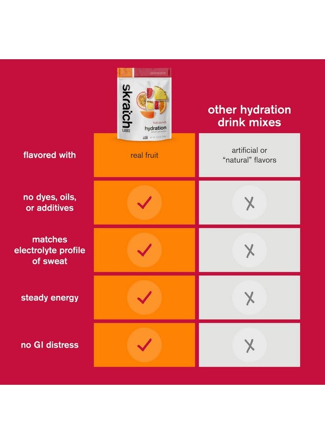 سكراتش لابز مسحوق ترطيب سكراتش لابس | مزيج مشروب رياضي | مسحوق إلكتروليتات للتمرين والتحمل والأداء | عصير فواكه | 60 حصة | غير معدل وراثيًا، نباتي، كوشير - Image 5