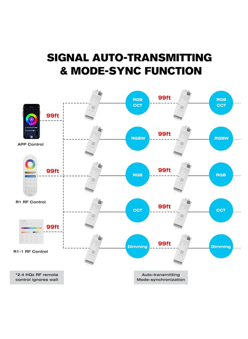لوحة تحكم ذكية عن بُعد مثبتة على الحائط بتقنية RF 2.4G، تحكم جماعي لعدة أجهزة، متوافقة مع وحدة التحكم S1 LED، 4 قنوات RGBW/RGB/CCT/تعتيم، نطاق تحكم لاسلكي 360° حتى 99 قدم.  - Image 2
