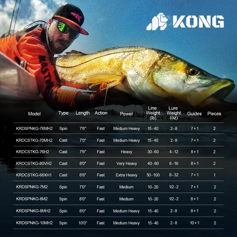 KastKing Kong Fishing Rod, Casting Rod 2 pc 7'6" H - Image 5