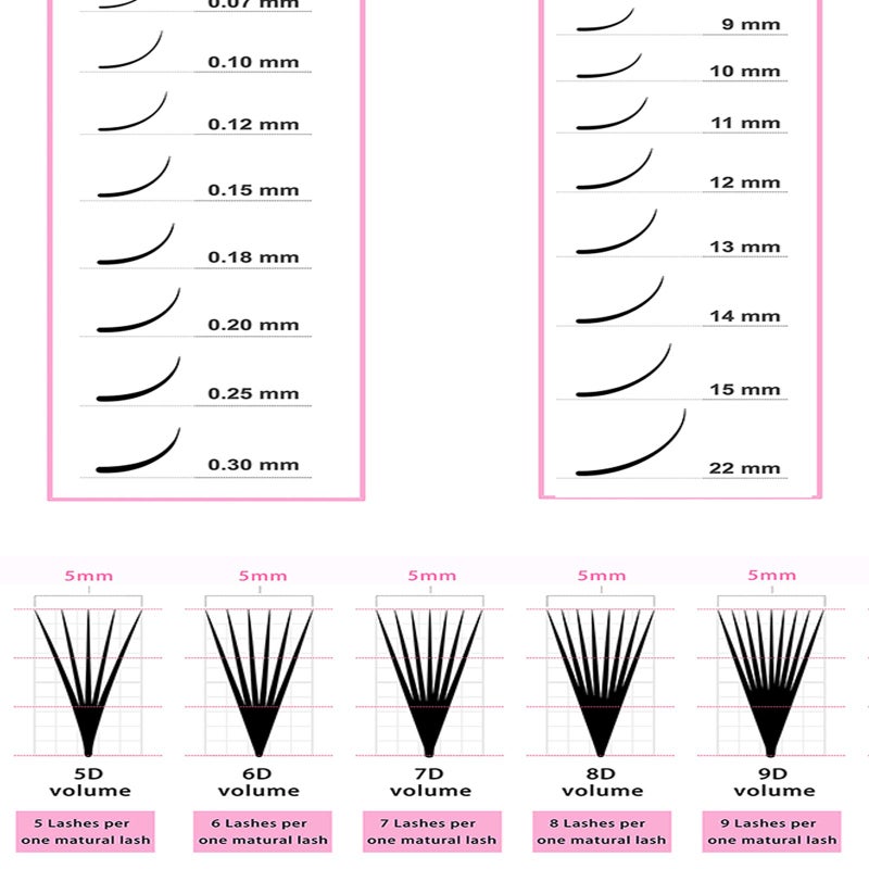 Ecyanlv Beauty Salon Wall Art Decor Eyelash Extension Guide Posters Lash Extension Form Canvas Print Painting Decor Eyelash Technician Forms Modern Picture for Bedroom Women 12x16x3 inch No Frame - Image 4