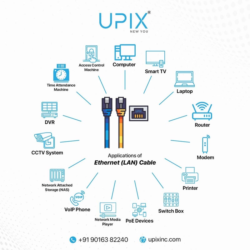 Upix Ethernet Patch Cord CAT5E, RJ45 LAN Cable - 4.5 Meters (15 Feet) - Image 4