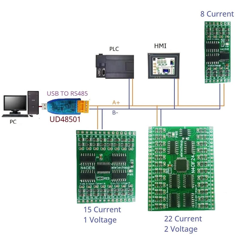 DC 5V 24CH Current Voltage To RS485 Converter 4 20MA ADC For SCADA DCS PLC HMI - Image 3