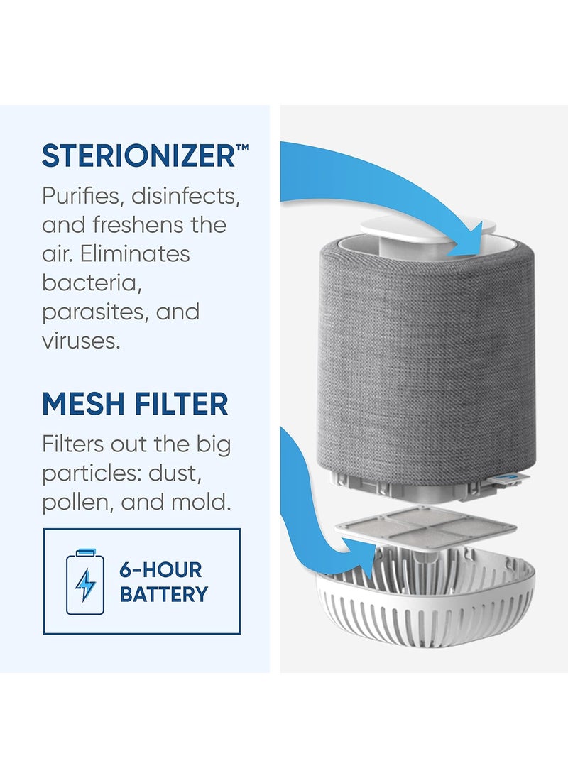 AURA - Aura Air Purifier for Car and Home with Hepa Filter Up to 6 Hours Battery 6 6 Months Warranty Portable Rechargeable Purifer Ionizer Air Purifier with 2Step Purification Easy To Use - Image 1
