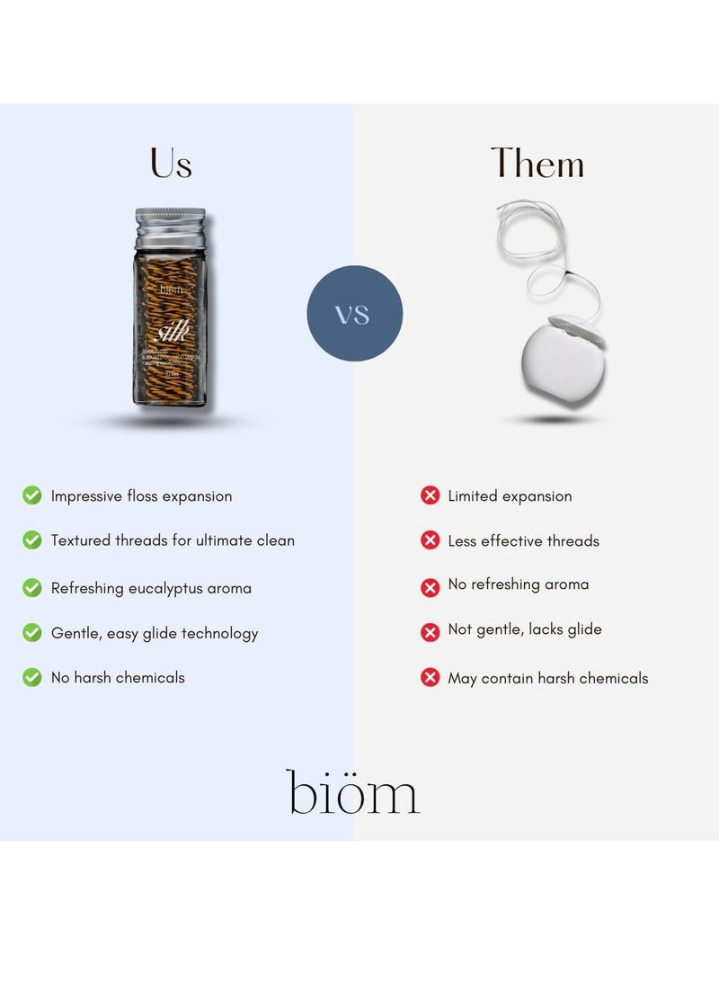 Biöm Silk Expanding Dental Floss - Nigella Sativa, Eucalyptus, Cruelty-Free, Sustainable Packaging - Image 2