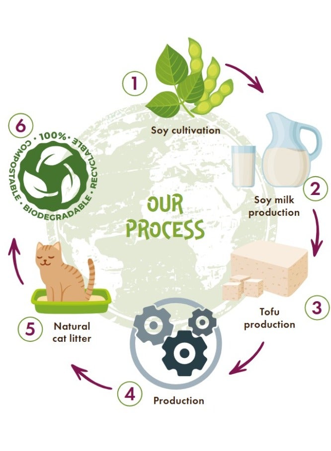 mpets Soya Organic Cat Litter Coffee Scented 6 L – 100% - Image 2