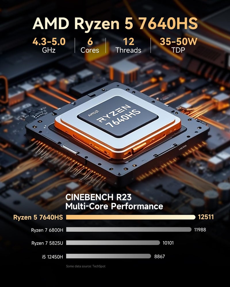 GMKtec كمبيوتر ألعاب ميني GMKtec Ryzen 7640HS (يتفوق على 6800H/6800U) 16GB DDR5 512GB NVMe SSD LAN مزدوج NIC 2.5GbE /WiFi 6E BT5.2 /USB4 أجهزة كمبيوتر مكتبية مكتب منزلي M6 Ultra - Image 3