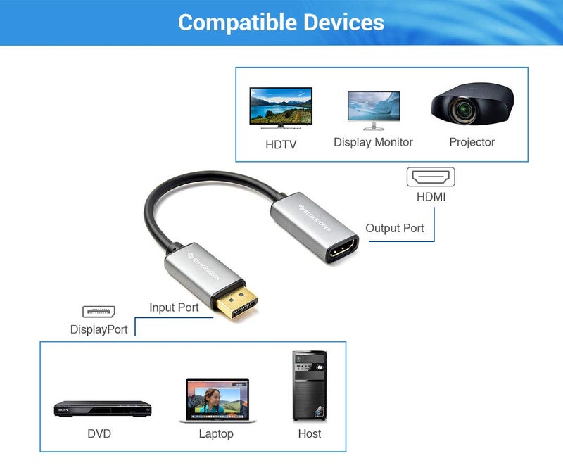 BlueRigger Active DisplayPort to HDMI Adapter Connect Any DisplayPort-Enabled PC or Tablet to an HDMI Enabled Monitor, TV or Projector for Ultra-HD Video Streaming (HDMI 2.0 up to 4K 3840x2160 @60Hz) – Grey Color - Image 2